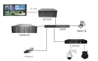 dms網(wǎng)絡(luò)數(shù)字矩陣圖片,dms網(wǎng)絡(luò)數(shù)字矩陣高清圖片 株洲華通科技有限責任公司,