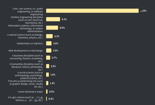 編程語言興衰錄 從Stack Overflow年度報告看Java、TypeScript與Python的競合變遷