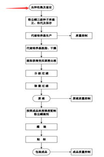 我武生物 脫敏治療藥物行業龍頭，吃藥也吃出高毛利