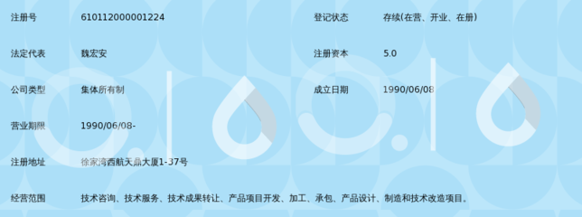 西安秦航民品技術(shù)開(kāi)發(fā)部 技術(shù)服務(wù)與成果轉(zhuǎn)讓的實(shí)踐之路