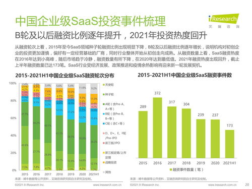 2021年中國企業(yè)級SaaS行業(yè)研究報告 工業(yè)互聯(lián)網(wǎng)數(shù)據(jù)服務(wù)篇